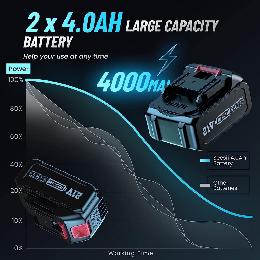 Clé à Chocs Sans Fil Brushless, Seesii 650Nm Boulonneuse a Choc Electrique avec Deux Batteries 4.0Ah 21V, Visseuse à chocs Fréquence dimpact 3000 IPM/ 3300RPM, avec 6 Douilles à Chocs, WH700