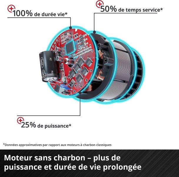 Einhell Professional Boulonneuse sans fil TE-CW 18 Li BL Solo Power X-Change (Couple maximum 215 Nm, changement de pneus, batterie puissante, avec LED, livre sans batterie ni chargeur)