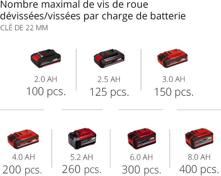 Einhell Professional Boulonneuse sans fil TE-CW 18 Li BL Solo Power X-Change (Couple maximum 215 Nm, changement de pneus, batterie puissante, avec LED, livre sans batterie ni chargeur)