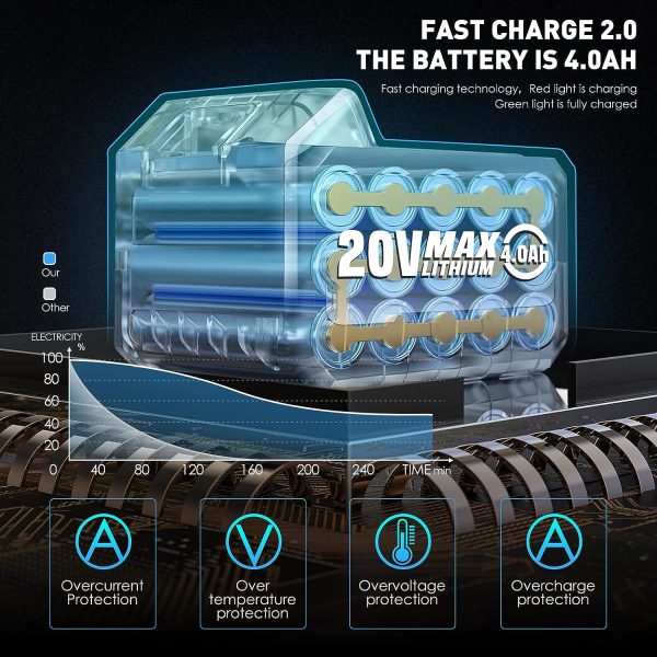 FNRIDS 600NM Clé à Chocs Sans fil, 20V Clé à Chocs Sans Balais, Batteries 4Ah,Vitesse Variable du Chargeur Rapide (0-2800 tr/min/0-2300 tr/min)